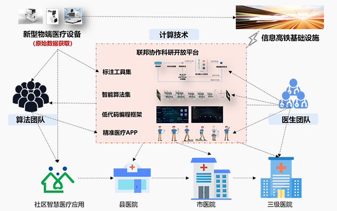 智能感知赋能人民生命健康