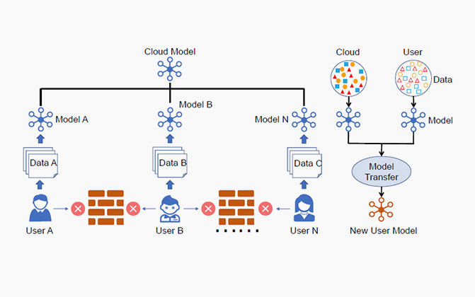 Cross-Dataset Activity Recognition via Adaptive Spatial-Temporal Transfer Learning